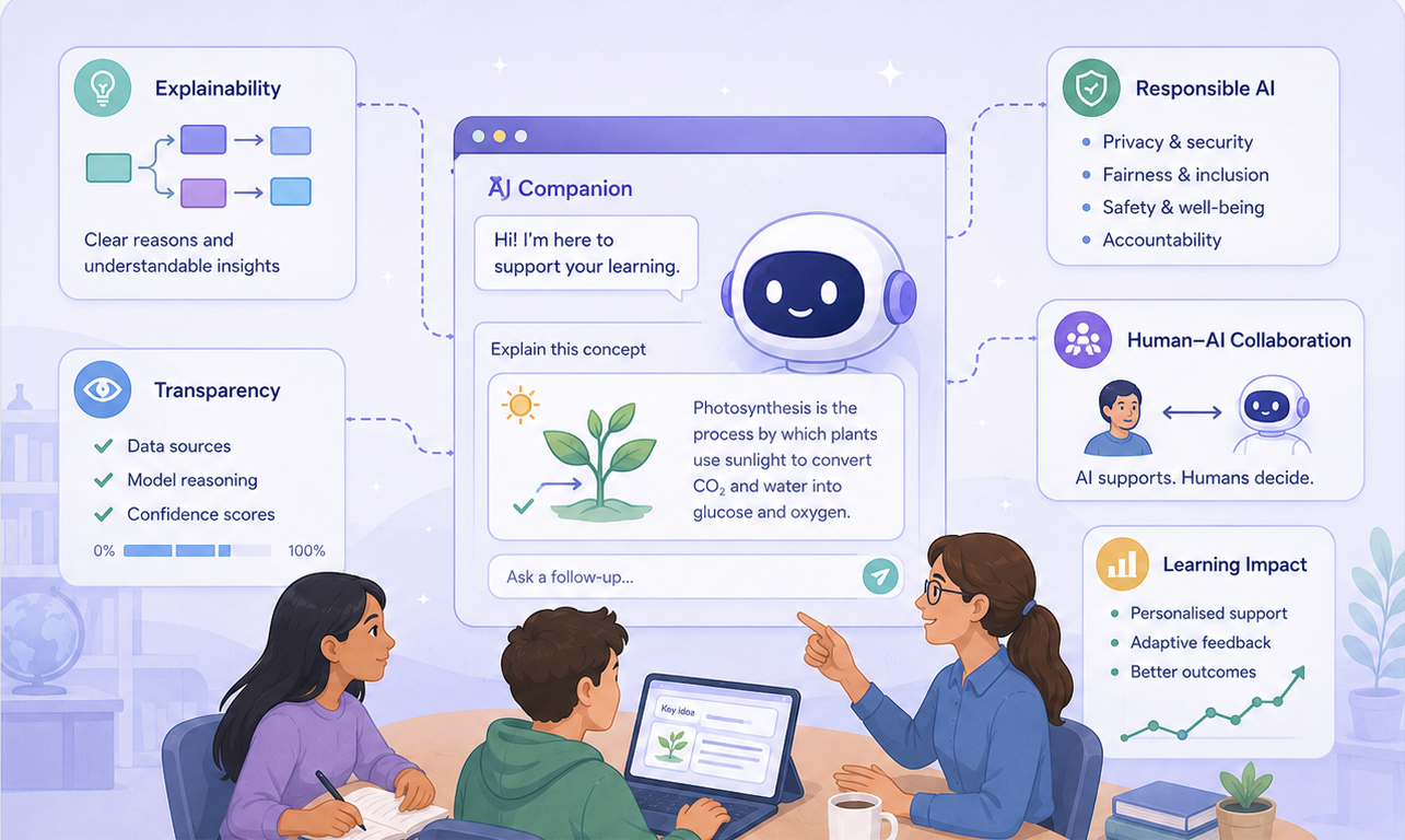 AI in Education