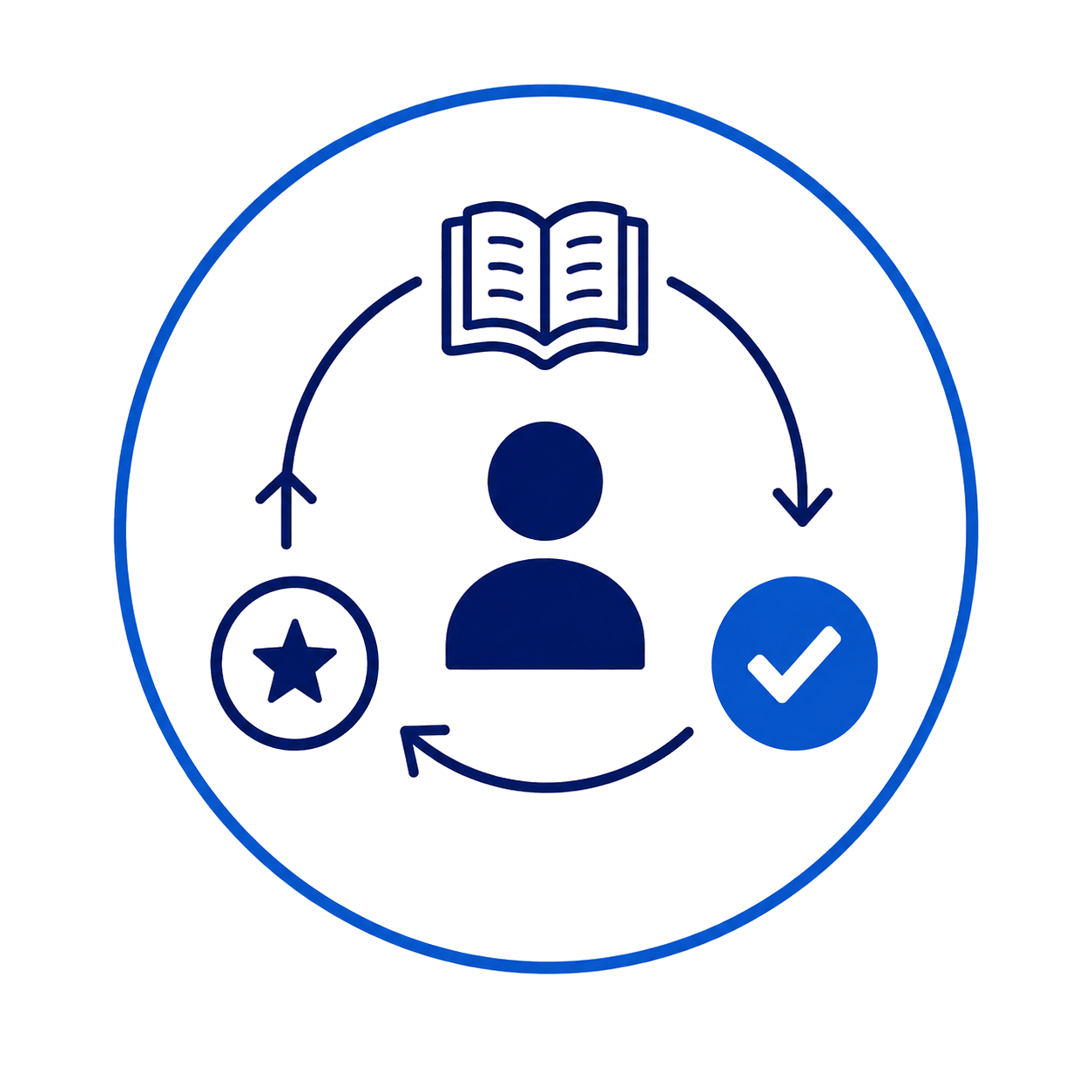 Adaptive Learning